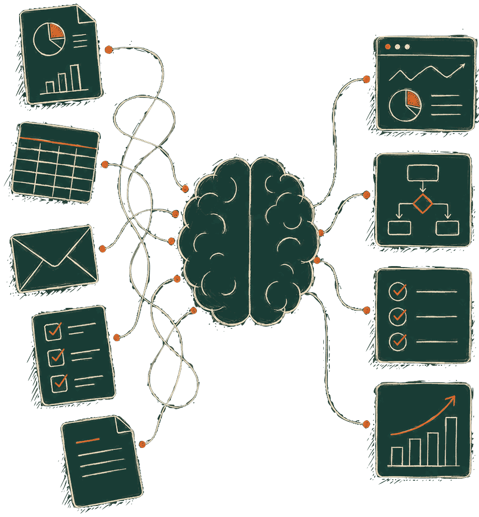 A sketch of scattered work flowing through a brain into clear, ordered outcomes